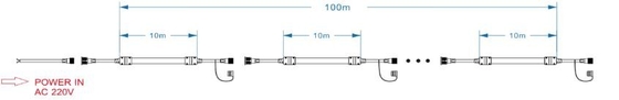 چراغ نوار انعطاف پذیر LED تونل زیرزمینی Sillicone Bright White SMD 5050