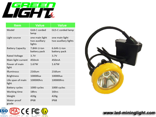 چراغ درپوش معدنچی ABS LED 8000LUX 450mA قابل شارژ